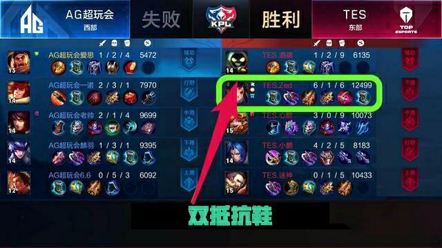 结果